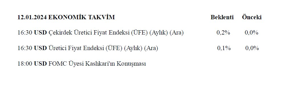 Canan_DGvn's tweet photo. Güne dair her şey ,

Ekonomik Takvim 12.01.2024 #BORSA #hisse #forex #Bitcoin https://t.co/k79GrqzF3E