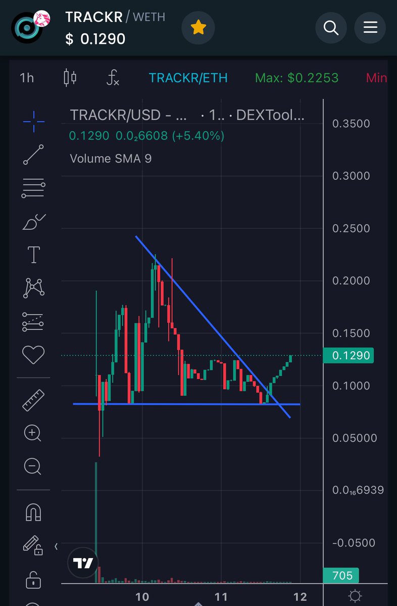 If you faded this alpha, its time to buyback in 👀 - project has already launched ETH Trending (see below). A little birdie told me, “SOL Trending” is on the way 🤩 #TRACKR $TRACKR

t.me/trackrtrending

$Shido $BlazeX $Volt $VRA