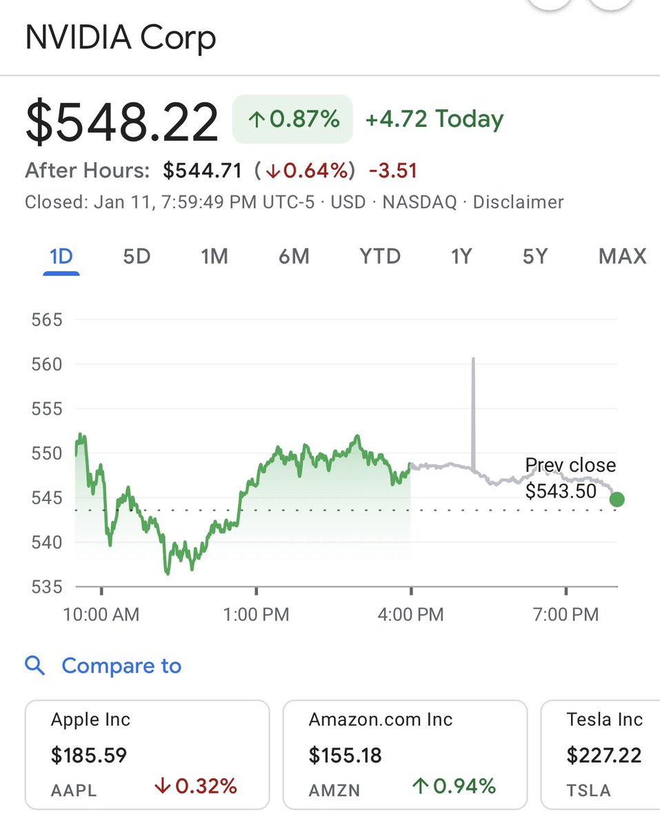 renoomokri's tweet photo. Dear Subscribers,

Exactly a week ago, on January 5, 2024, I opined that you should buy NVIDIA stock. At that time, the stock was trading at $514.87. Today, the stock is trading at $548.22. In a week, you have made $34 profit per stock. 

This stock is good to hold as a long-term investment. However, if profit is your only purpose for investing, please sell now. 

Like I said, you cannot subscribe to me on X and not make money. 

Thanks again, and may God bless you all.
