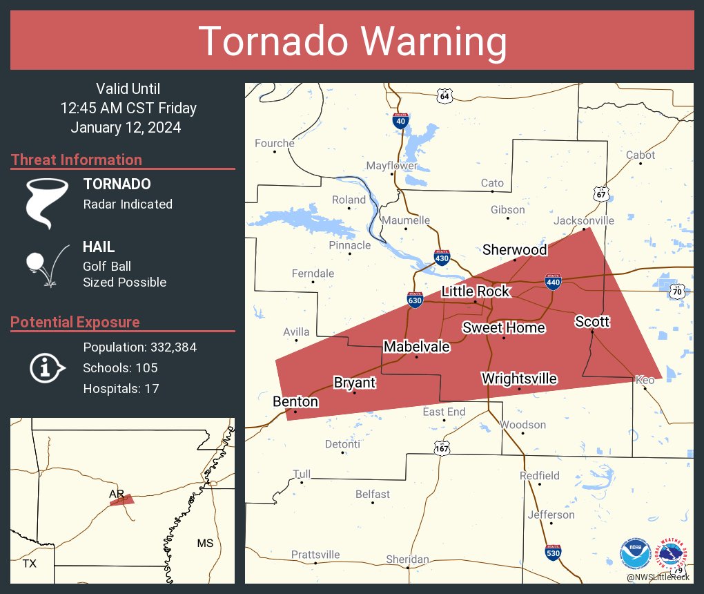 NWStornado's tweet photo. Tornado Warning continues for Little Rock AR, North Little Rock AR and  Benton AR until 12:45 AM CST https://t.co/Mh6CvZ4JmF