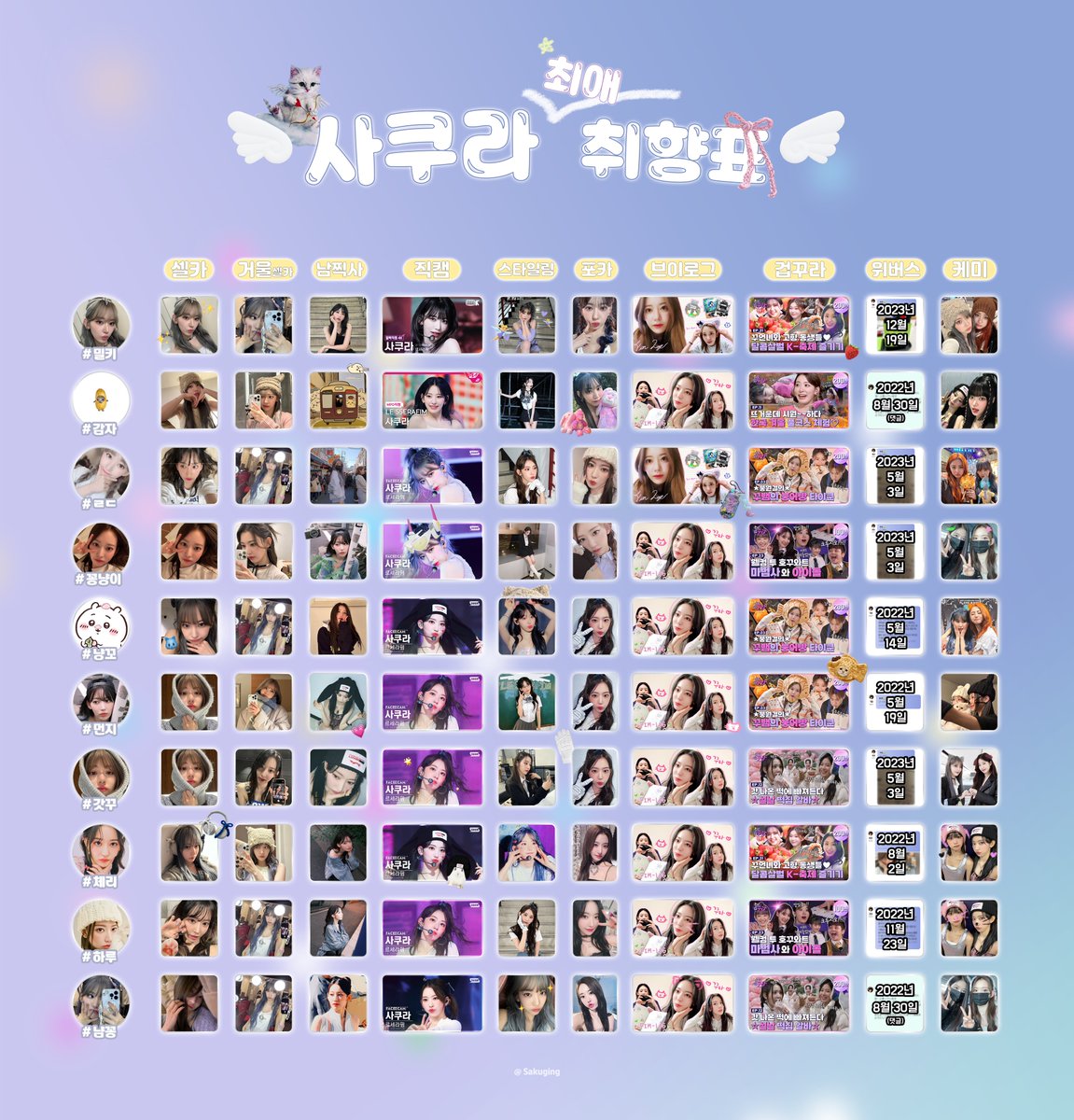 Only 사쿠라 한정 .ᐟ 취향 모음집 ♡ॢ₍⸍⸌̣ʷ̣̫⸍̣⸌₎
~다함께 오시의 최애 취향표 해보았다~