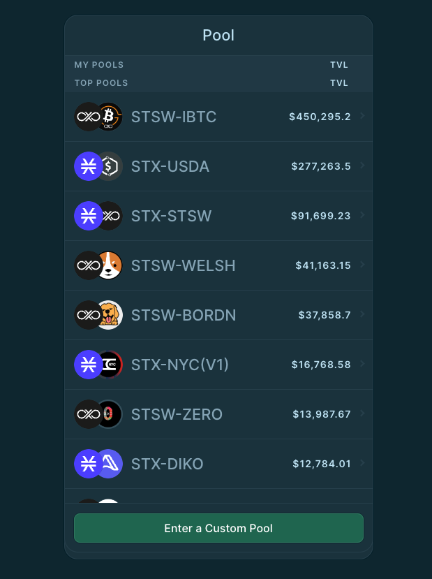 boredenretriver's tweet photo. We're a meme coin project (TVL)Ranked 5th on Stacks' DEX. 🚀
Soon, we'll open our community and look forward to even better news! 🎉
#memecoins #Stacks #Stacksmeme
$STX $BORDN $LEO $WELSH $STSW https://t.co/VhLG2as0ha