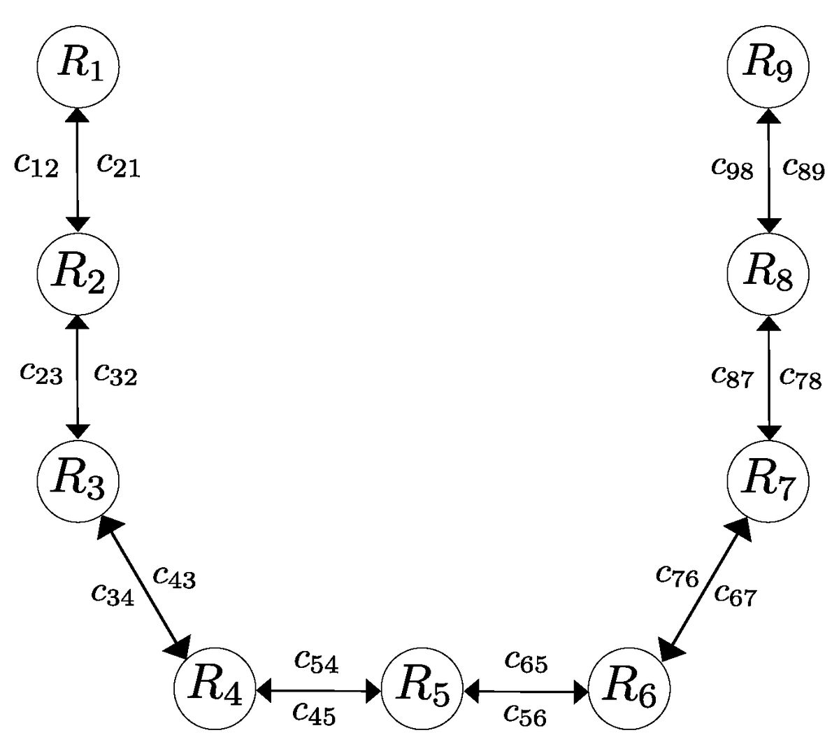 Machines_MDPI's tweet image. #callforreading

Formation Control for Second-Order Multi-Agent Systems with Collision Avoidance by Juan Francisco Flores-Resendiz, David Avilés and Eduardo Aranda-Bricaire

Full text: mdpi.com/2075-1702/11/2…

#multiagentsystems #formationcontrol #collisionavoidance #nonlinear