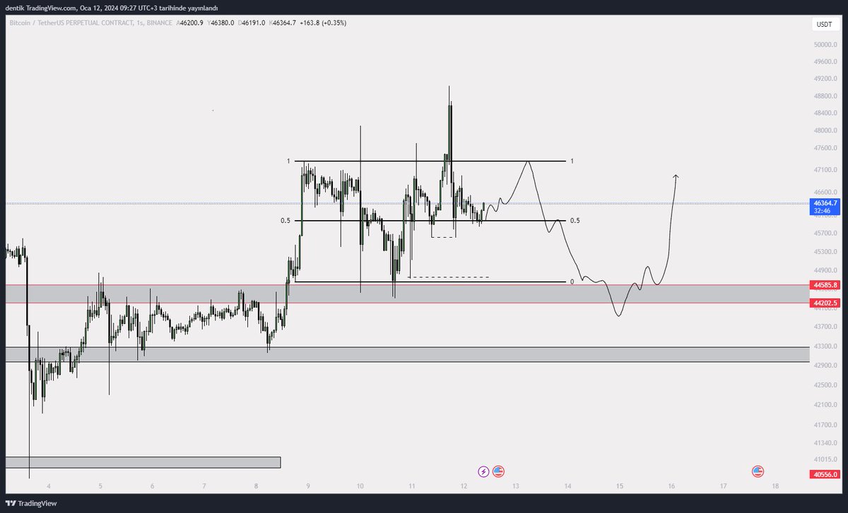 #BTC 

game plan 🍷