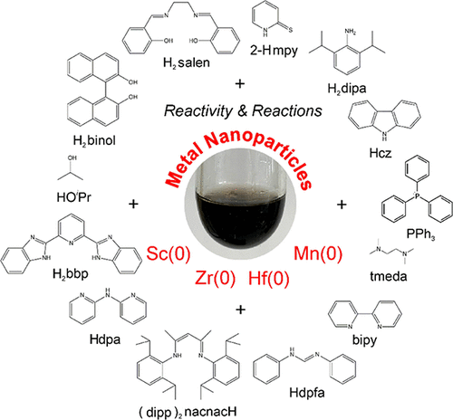 bhkenlo's tweet photo. Sc, Zr, Hf, and Mn Metal Nanoparticles: Reactive Starting Materials for Synthesis Near Room Temperature | Inorganic Chemistry https://t.co/j1WlgmlAeh Feldmann and co-workers @InorgChem #Sc #Zr #Hf #Mn #NPs #room_temp https://t.co/G6VPHZVGWD