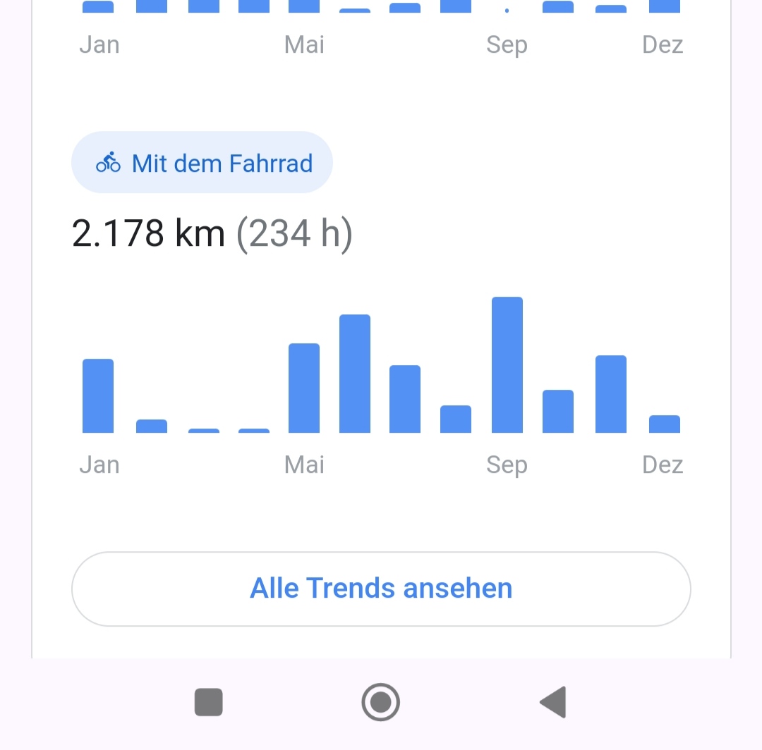 2023 was not bad at all.
But I definitely want to get further this year😂🔥😎

 #bicycle #Statistics #2023 #Throwback #ADHD #sport
