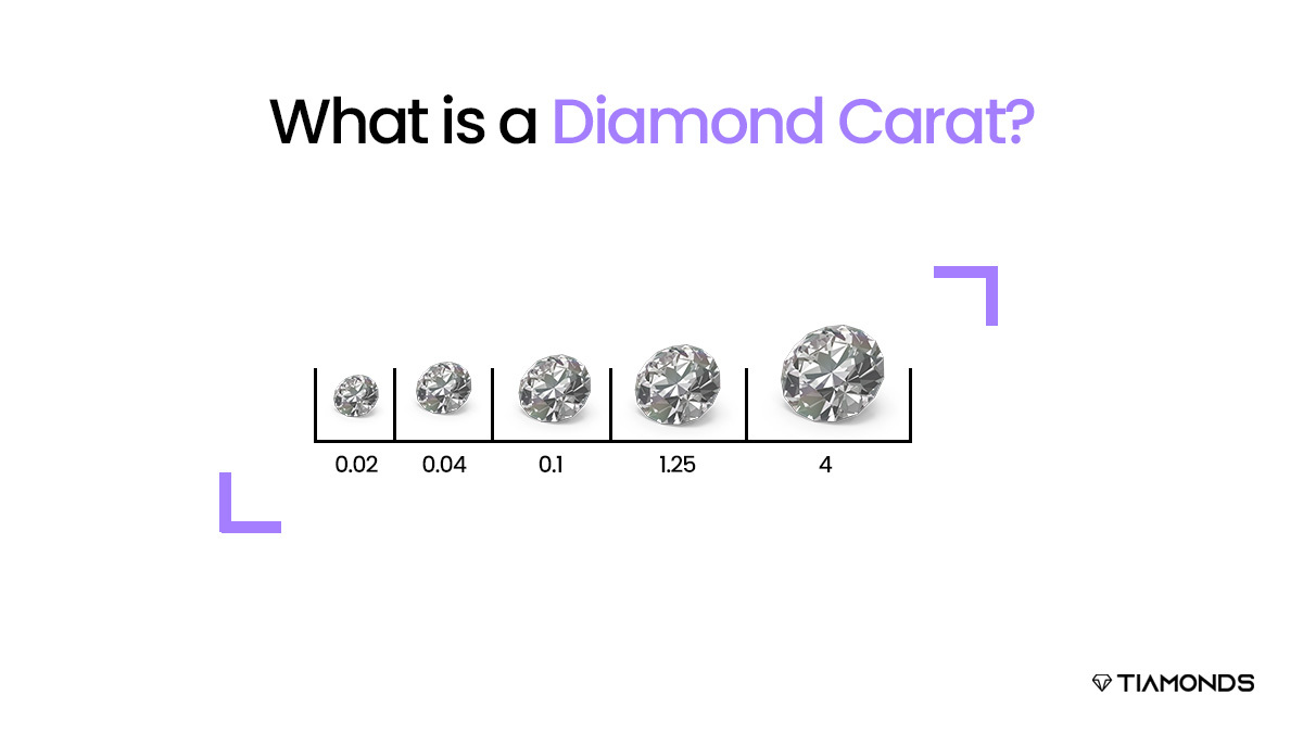 ⚖️💎When buying a diamond, carat weight matters, but it's not everything! Learn what a carat is, its significance, and how it impacts your diamond choice. Read more 👉blog.tiamonds.com/an-overview-of… #diamonds #carat #gemstones #investment
