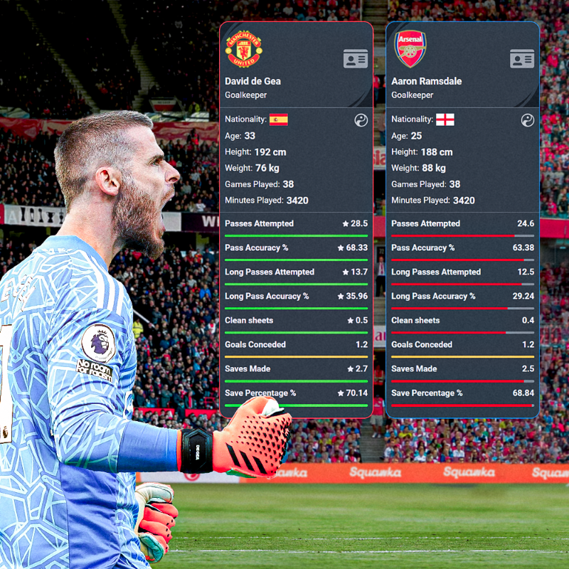 Squawka's tweet photo. Enter the Comparison Matrix during the January transfer window. 😎

◉ Goalkeepers
◉ Full-backs
◉ Centre-backs
◉ Midfielders
◉ Wingers
◉ Strikers

Click an image below to pre-load stats for each position: