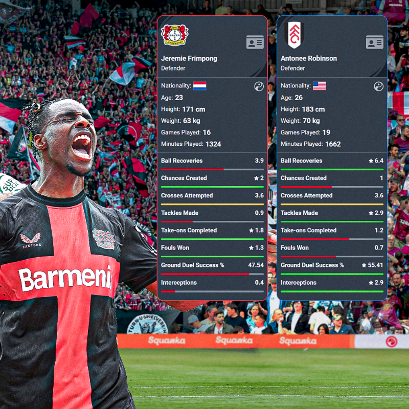 Squawka's tweet photo. Enter the Comparison Matrix during the January transfer window. 😎

◉ Goalkeepers
◉ Full-backs
◉ Centre-backs
◉ Midfielders
◉ Wingers
◉ Strikers

Click an image below to pre-load stats for each position:
