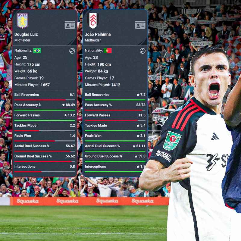 Squawka's tweet photo. Enter the Comparison Matrix during the January transfer window. 😎

◉ Goalkeepers
◉ Full-backs
◉ Centre-backs
◉ Midfielders
◉ Wingers
◉ Strikers

Click an image below to pre-load stats for each position: