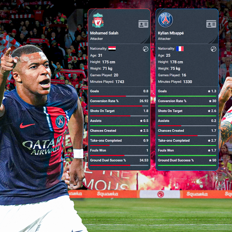 Squawka's tweet photo. Enter the Comparison Matrix during the January transfer window. 😎

◉ Goalkeepers
◉ Full-backs
◉ Centre-backs
◉ Midfielders
◉ Wingers
◉ Strikers

Click an image below to pre-load stats for each position: