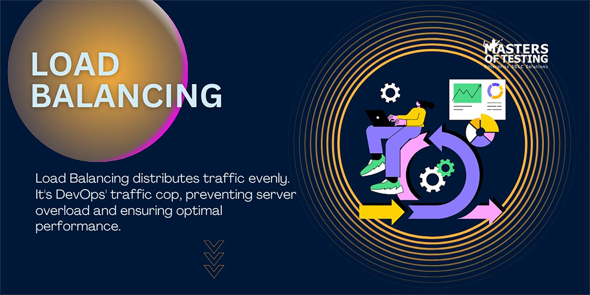 Masteroftesting's tweet image. SDLC Terminology Tips : Agile Collaboration , Version Control , Load Balancing , User Story
#SDLC #AgileCollaboration #VersionControl #LoadBalancing #UserStory
