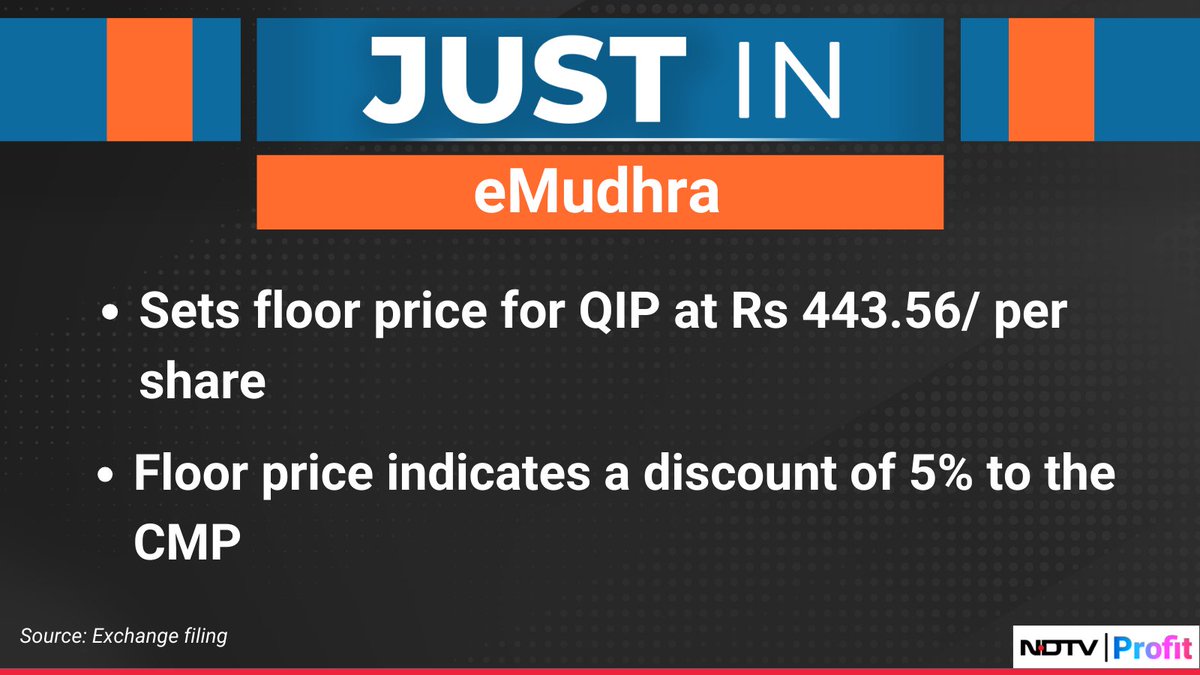NDTVProfitIndia's tweet image. #eMudhra sets floor price for #QIP at Rs 443.56 per share.

For the latest news and updates, visit: ndtvprofit.com
