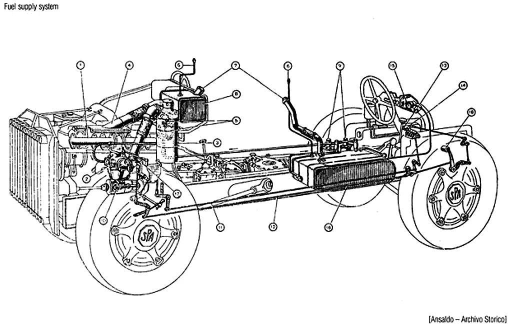 TRUFAULT's tweet photo. Sahariana #AS42
- Transmisión y sus semi-ejes.
- Motor, depósito principal de combustible y cambio de marchas. https://t.co/quCjIGF2Rk