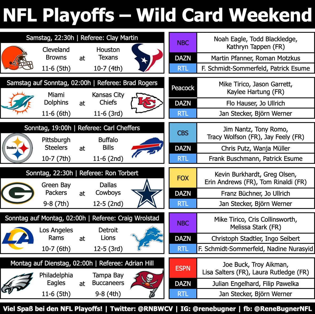 RNBWCV's tweet photo. 🏆 NFL PLAYOFFS 😍

🏈 Wild Card Weekend 🔥
📅 Sa (2 Spiele) | So (3 Spiele) | Mo (1 Spiel)
🛌🏼 1st Round Bye: Ravens (13-4), 49ers (12-5)
🦓 Schiedsrichter
📺 Sender 🇺🇸🇩🇪
🎙️ Wer kommentiert? 🇺🇸🇩🇪

@stecker_jan | @BjoernWerner | @FrankBuschmann | @Schmiso

#ENDZN #RTLNFL https://t.co/YZfO47kzRC