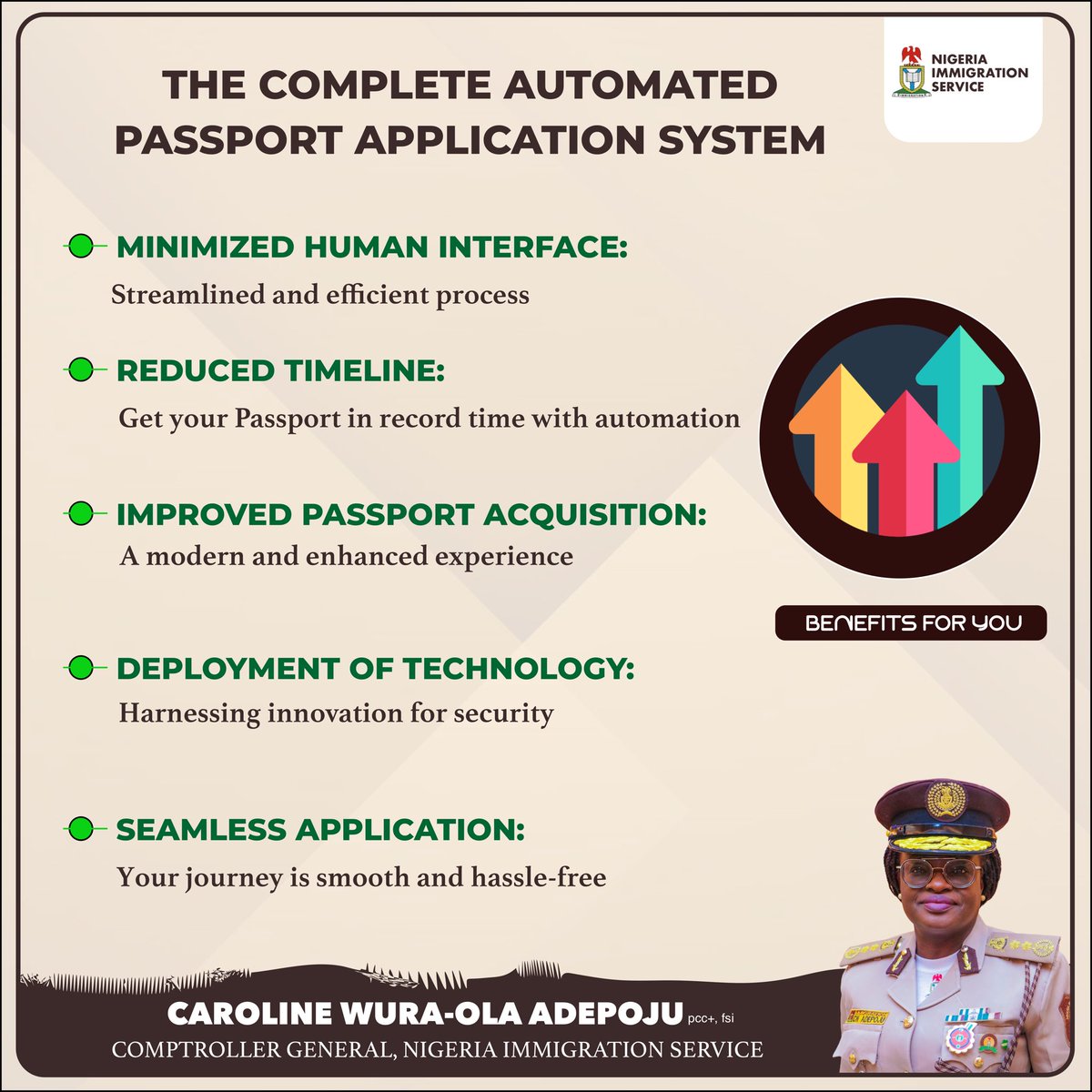 Nigeria Immigration Service introduces the Complete Automated Passport Application System 🤎 1/2