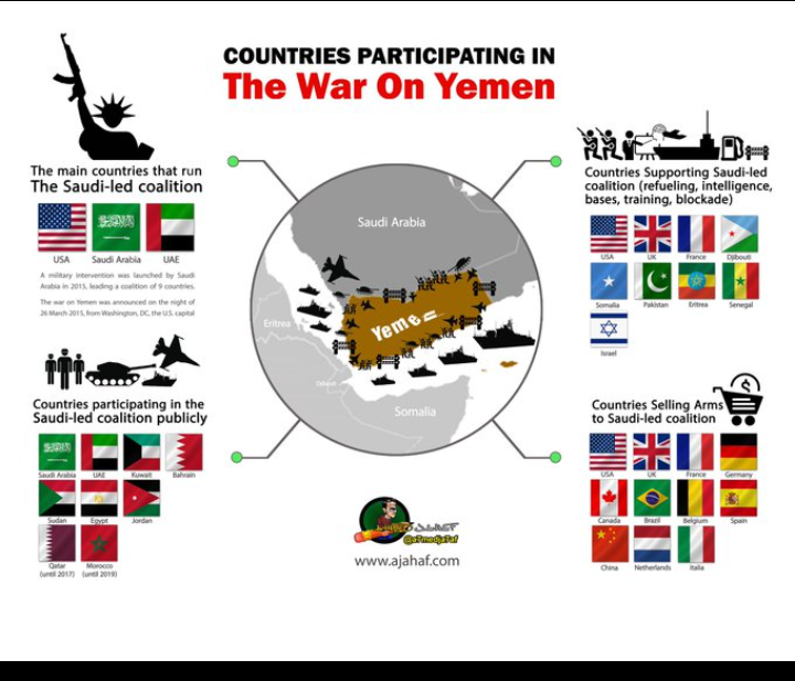 #SaudiBombsChildren #Yemen Statistic of 8 Years of Violations and Crimes that are committed by #US-#UK-#Saudi-#UAE Coalition in #Yemen 🇾🇪 

#YemenCantWait #SaveYemen #YemenGenocide #EndYemenSiege #StopTheWarOnYemen