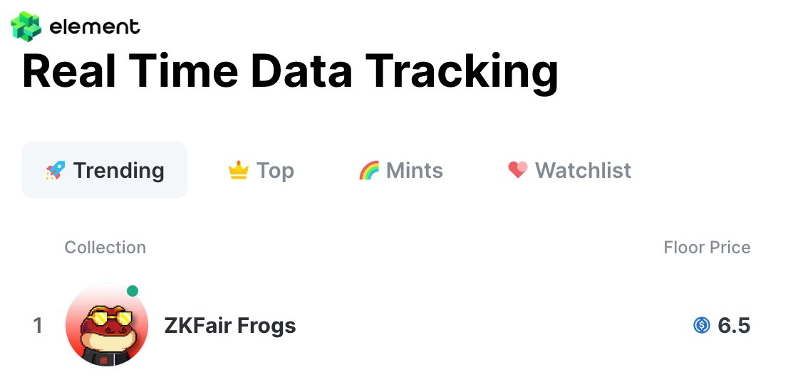 ZKFairFrogs's tweet photo. 🔥 @Element_Market already supports ZKFair network!
 🐸 We are pleased to announce that ZKFair Frogs collection is available for trading - 
https://t.co/NA5g2OfTDV  
🐸 The first collection on the ZKFair with properties! Choose you like best and grab!

#ZKFair #NFT @ZKFCommunity #ZkFairEcosystem