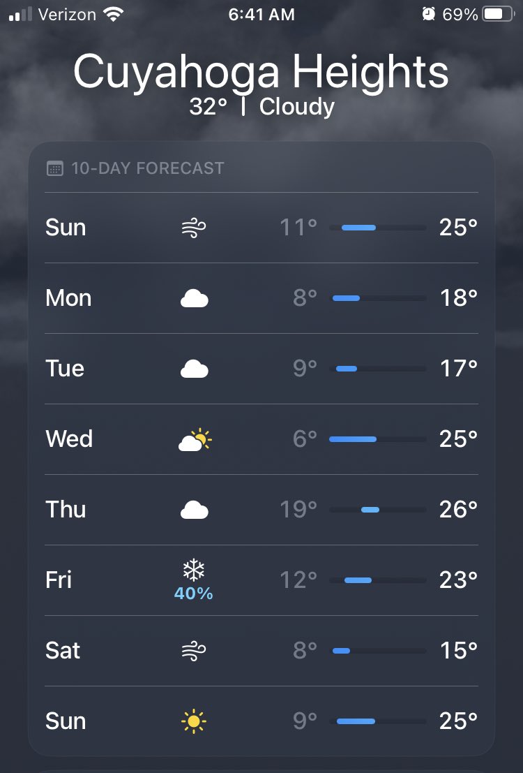 neorsd's tweet photo. next week’s forecast and expected windchills are good reminders that road crews and utility workers who brave these elements especially overnights are built different https://t.co/oMy05aHm50