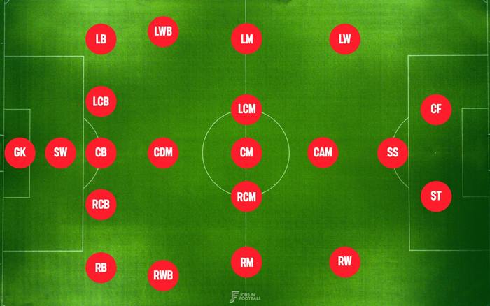 FMProject22's tweet image. Favorite Position change have been implemented, if your player is born with unwanted FP now you can train him to acquire a new one ;)

footballmanagerproject.com/Community/Guid…