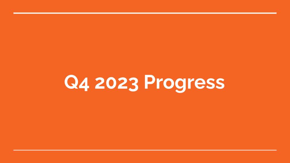 Saatnya laporan Produk IA TOKI Q4 2023

TLDR:
1. Progress in Bebras (Gerakan Pandai) and Bebras App
2. Progress in TLX DevEx dan Course (Bahasa Indonesia) supaya completion rate meningkat tanpa mengurangi kualitas
3. Acknowledgement for contributors, partners and donators