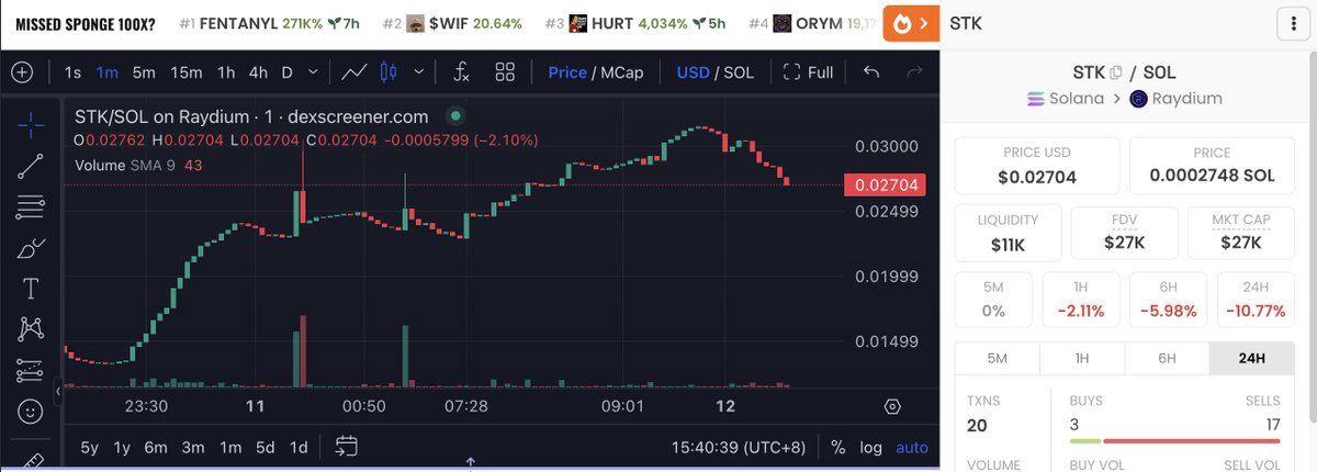 trader_maxey's tweet photo. #SolTrack 是一个 #solana 上面的bot集合，目前提供项目报价的buybot和tradingswap两个机器人，后面还会更新更多新功能的bot

代币 $STK 已经上线，目前市值很低，只有2w7，

购买链接 https://t.co/2ZNwQoE2Ac

合约：ExHuDpNaPxVQuGNBCn11whnUNvNvJrbkJR6E5hKMkj4C https://t.co/MdSmqXgjSx