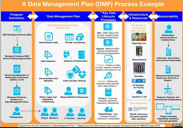 Milanes_guisado's tweet photo. Investigadores atentos !
Pronto convocatorias de proyectos y el Plan de gestión de datos va !
Ojo plantilla:
https://t.co/nwY3MRya7W
DCC
#plandegestiondedatos #datalibrarian #datamanagement #opendata #openscience #researchdatamanagement #PGDI https://t.co/iBhxm9AI5O