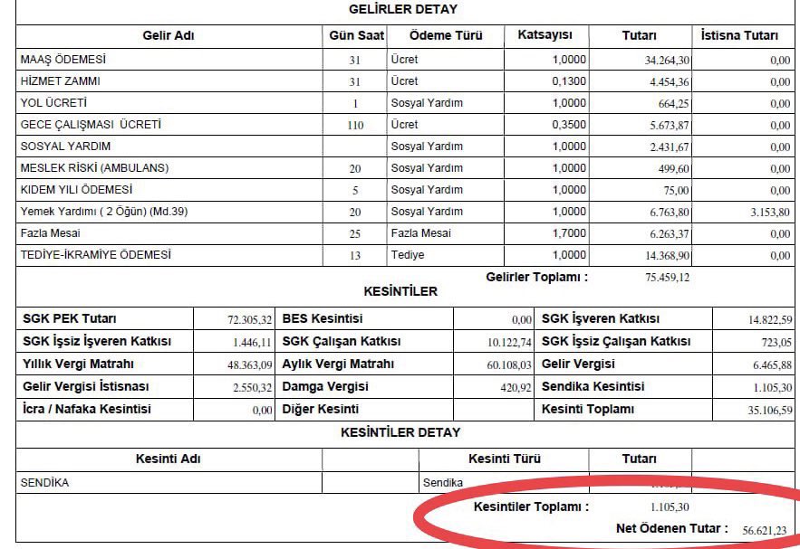 hemsireyizbiz_'s tweet photo. İşçi arkadaşların hoşuna gitmiyor ama biz hiç bu maaşı göremedik, aldığımız onca eğitimi bu maaşa ezdirmenin bir anlamı yok. Hiyerarşik maaş şarttır. https://t.co/rU3HGmP4IE