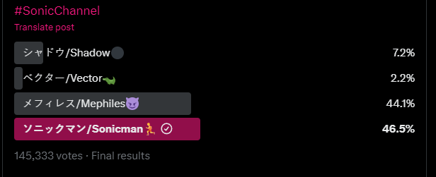 Pk_draws_40's tweet photo. GG.
SONIC MAN GOT THAT W.
#SONICMANSWEEP https://t.co/ZJRYmq7WIx