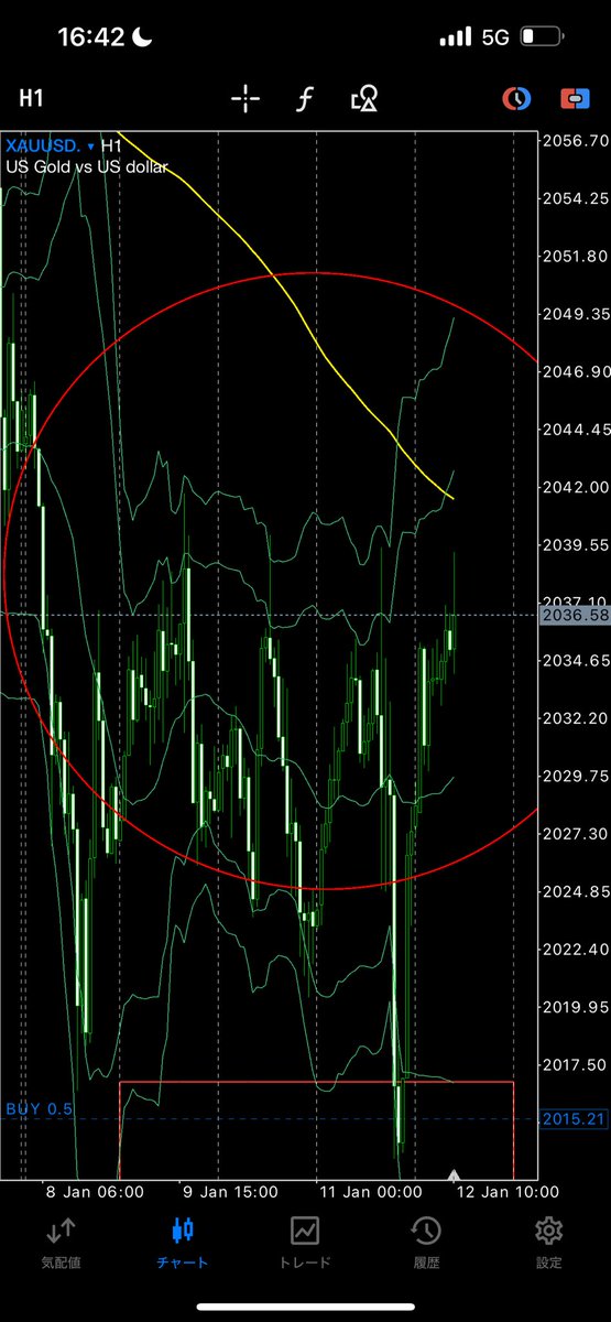 naopipifx's tweet photo. ボリンジャーバンド＋200SMAにしてから大分調子良い
#FX
#ボリンジャーバンド
#移動平均線
#GOLD
#金
#ユーロドル https://t.co/v9Ug0pkWSj