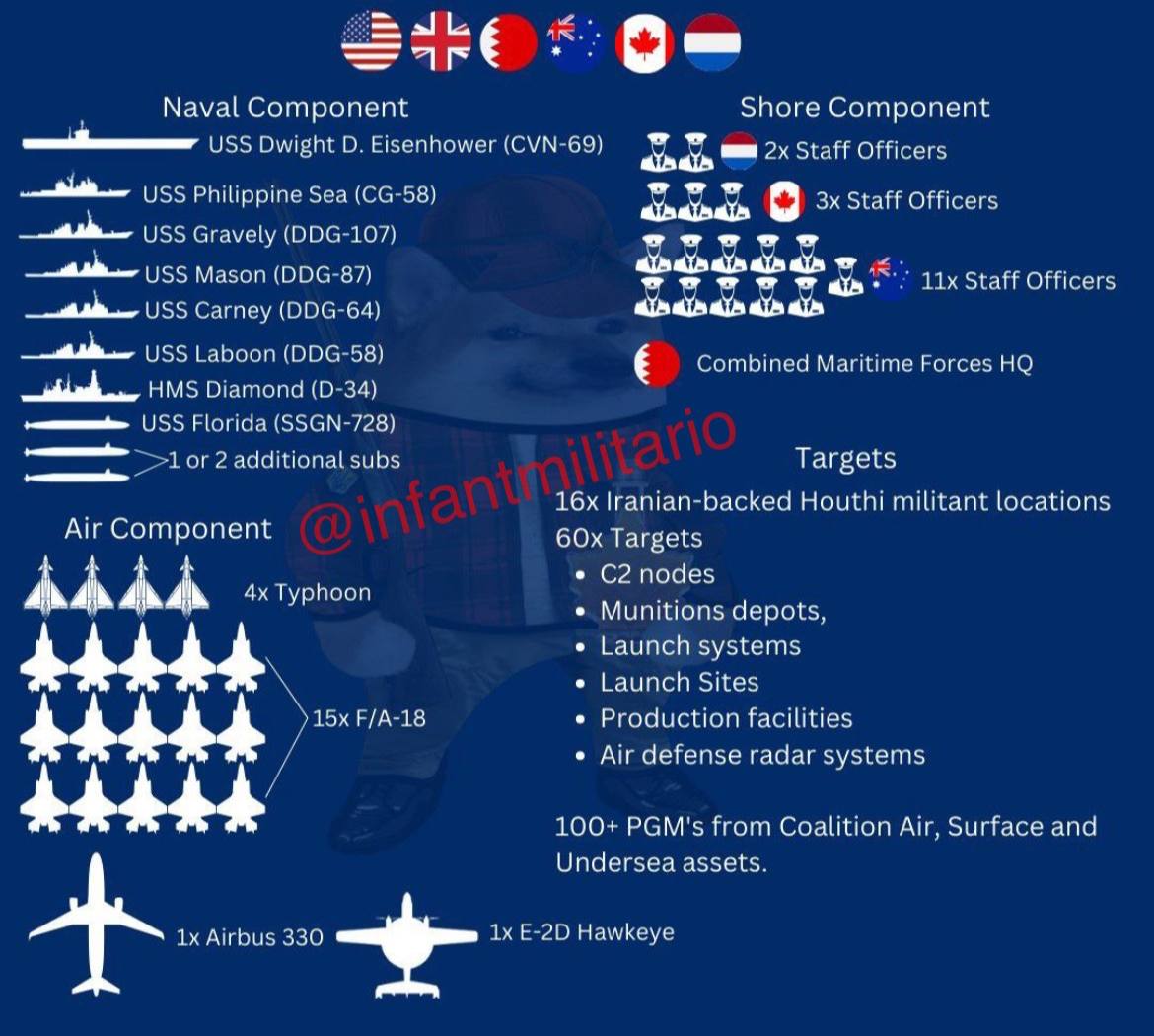 Yemeni Conflict: News #3 - Page 24 GDoHFEwXkAAwkLC?format=jpg&name=medium