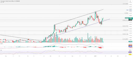 MarketCoinpedia's tweet photo. #GRT Bulls Charge Ahead!
📈 #GraphToken aims for $0.25 in a stunning 25%
rally!
🚀 Recovery regains key trendline
🎯 $0.20 in sight, $0.25 next?
💪 Strong trading volumes & bullish patterns
https://t.co/Zyd4ILVdnU https://t.co/brH5jG74So