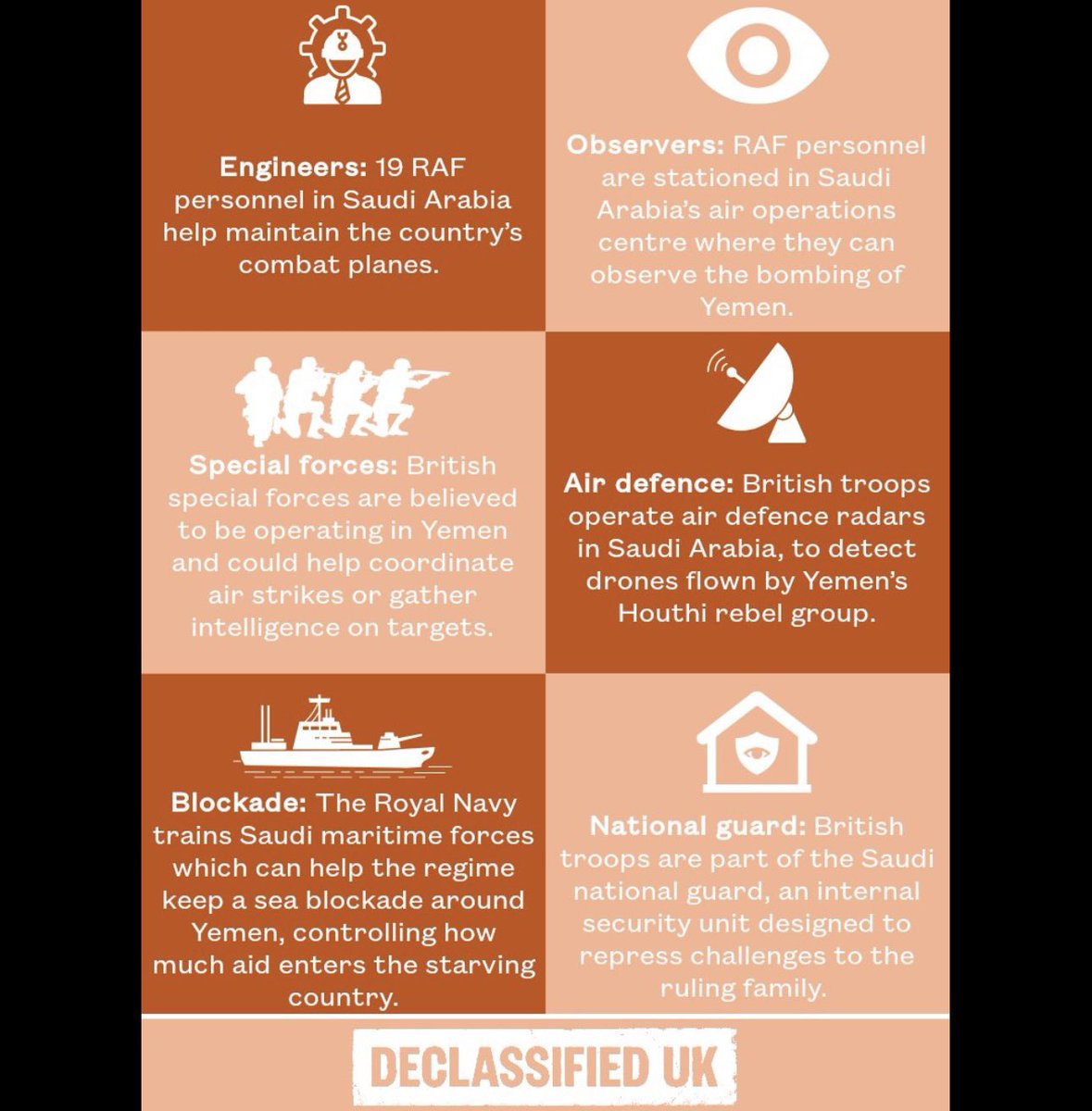 kennardmatt's tweet photo. The UK has been at war with Yemen since 2015.

The media just never told you. https://t.co/P9SnRc2PS1