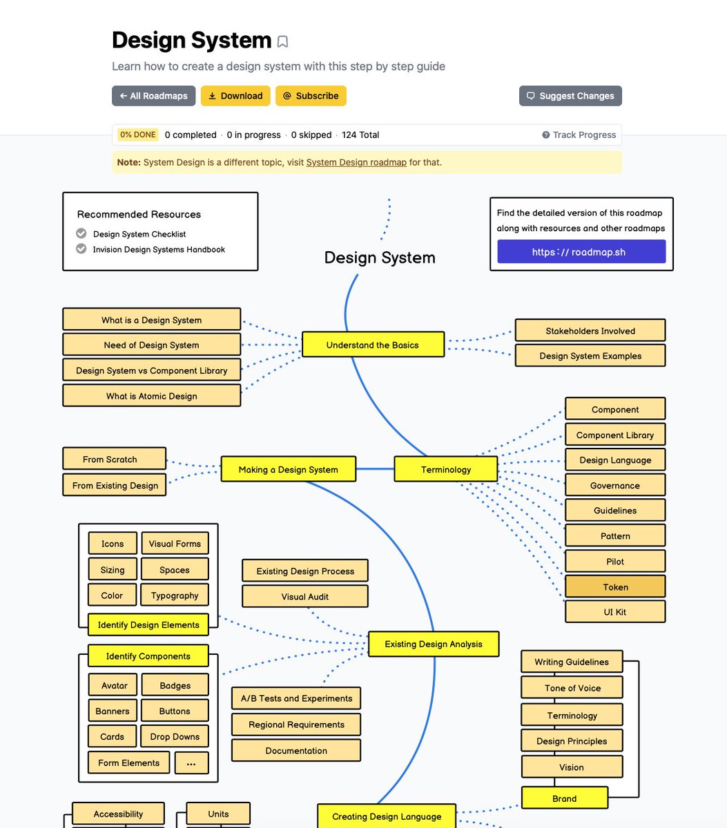 Learn how to create a Design System with this useful step by step guide 🚀

Keep leaning and keep moving forward 🙌

Download the guide: roadmap.sh/design-system

#ux #ui #uxdesign #uidesign #userexperience #research #userresearch #usertesting #uxresearch #usabilitytesting