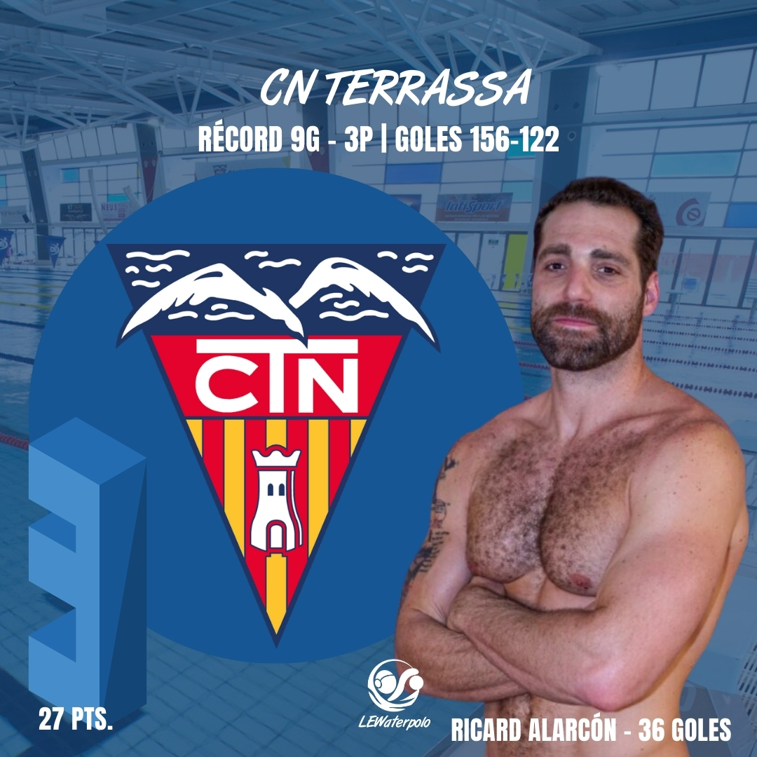 LEWaterpolo's tweet photo. 💡Revisitando el TOP 6🤽‍♂️

📊Clasificación DHM (1º-6º) tras 12 partidos jugados
💥Intensidad en cada momento
🌟Altísimo nivel

✍️De vuelta... 24 de febrero📆

#DHM #LEWaterpolo https://t.co/lvbU9ZEoOC