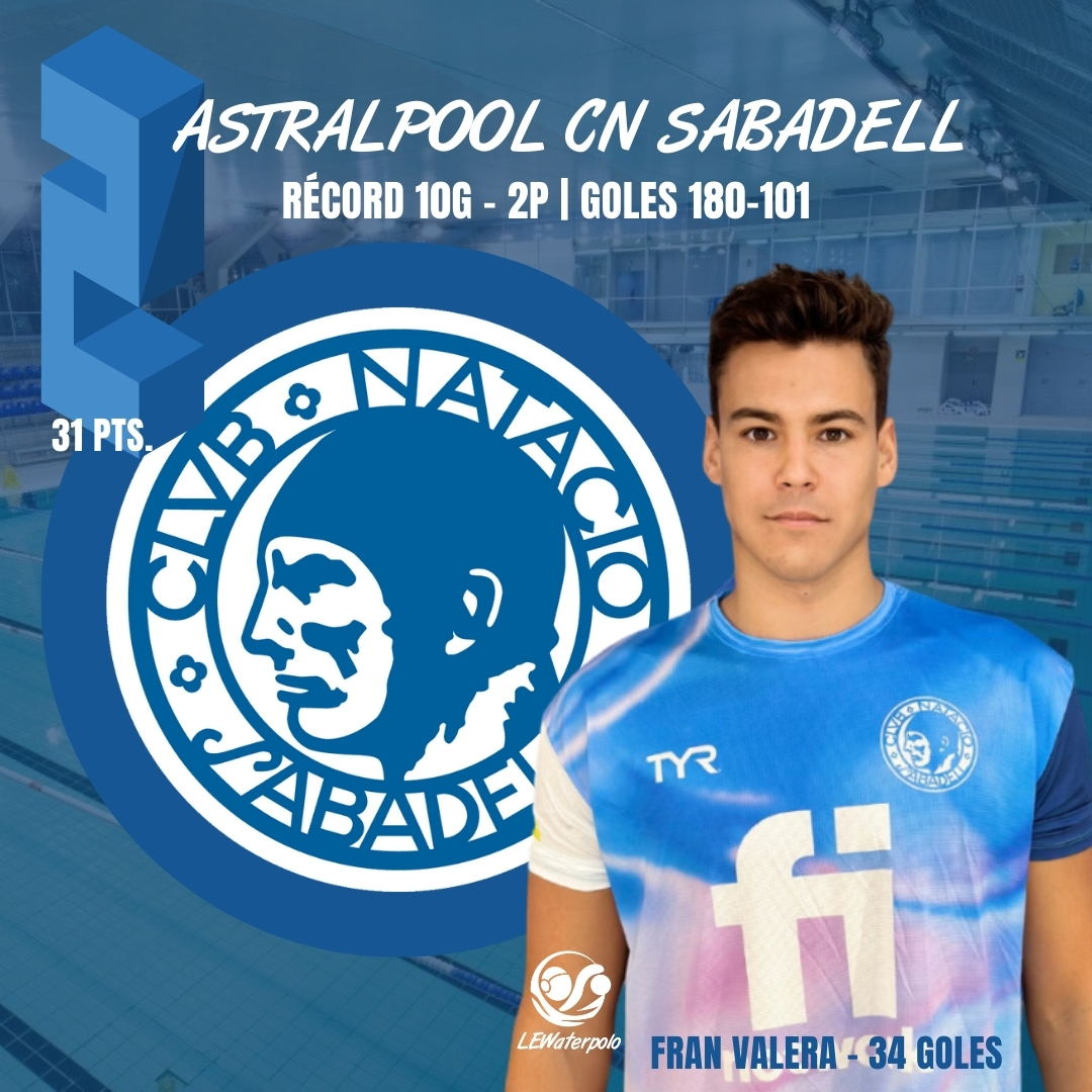 LEWaterpolo's tweet photo. 💡Revisitando el TOP 6🤽‍♂️

📊Clasificación DHM (1º-6º) tras 12 partidos jugados
💥Intensidad en cada momento
🌟Altísimo nivel

✍️De vuelta... 24 de febrero📆

#DHM #LEWaterpolo https://t.co/lvbU9ZEoOC