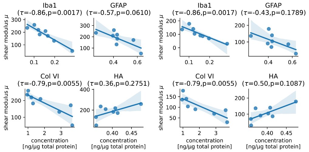 ExploringBrainMechanics (@ebm_research) on Twitter photo 💡New <a href="/EBMresearch/">Researcher MPH</a> #OpenAccess publication in Math Mech Solids on the relation between composition and mechanics of the human brain and neural-network-enhanced inverse parameter identification.
📄Read the full-text here: journals.sagepub.com/doi/epub/10.11…
1/2 💡New <a href="/EBMresearch/">Researcher MPH</a> #OpenAccess publication in Math Mech Solids on the relation between composition and mechanics of the human brain and neural-network-enhanced inverse parameter identification.
📄Read the full-text here: journals.sagepub.com/doi/epub/10.11…
1/2