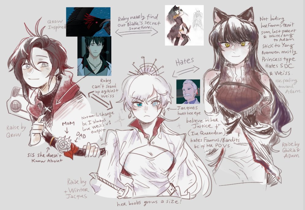 the rest of team RWBY designs since u guys asked for it 😭