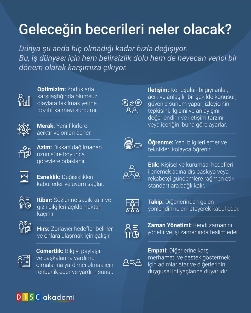 DISCakademi's tweet photo. #discakademi #insankaynakları #zamanyönetimi #empati #optimizim #itibar #hırs #cömertlik https://t.co/IEbi9ikrEO