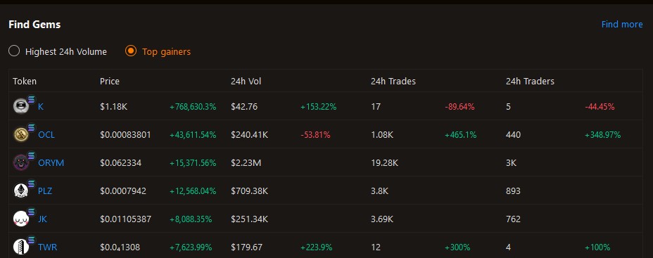$OCL on fire 🔥🔥
Ranking number 2 on <a href="/birdeye_so/">Birdeye</a> 
We thank #OCLARMY for supporting us 
with #SOLANA we will bring #SolanaCommunity for safe trading