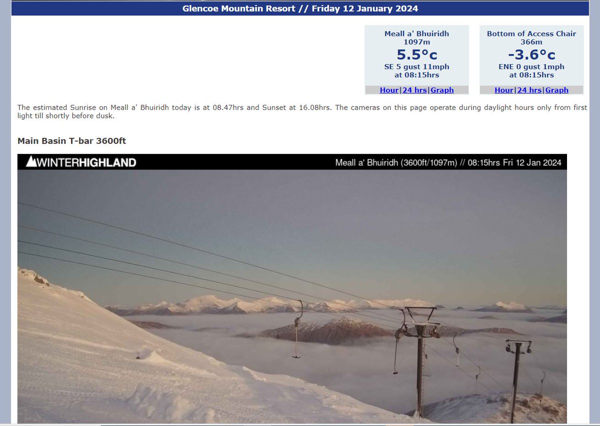 Stunning conditions with a strong inversion across Scotland this morning, note the temperatures.