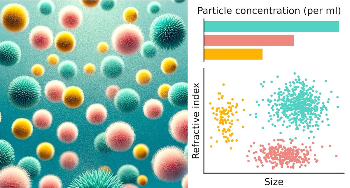 New preprint! We can now measure the absolute concentration of nanoparticle subpopulations when performing iNTA measurements.
biorxiv.org/content/10.110…