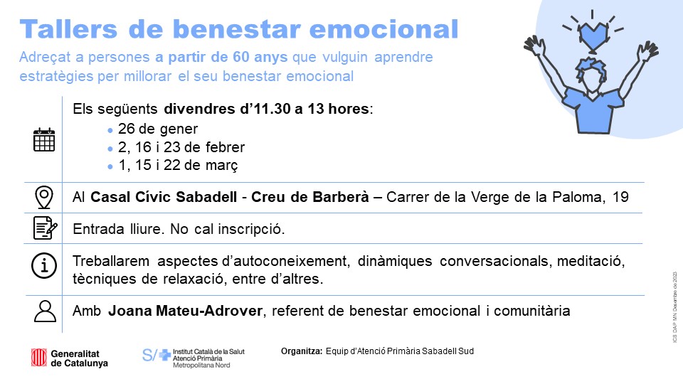 apicsmetronord's tweet photo. 📌𝗧𝗮𝗹𝗹𝗲𝗿𝘀 𝗱𝗲 𝗯𝗲𝗻𝗲𝘀𝘁𝗮𝗿 𝗲𝗺𝗼𝗰𝗶𝗼𝗻𝗮𝗹
Adreçats a persones a partir de 60 anys usuàries del #CAPSud #Sabadell
🗓️ Inici 26 de gener
🕤 11:30 a 13h
📍 Casal Cívic Sabadell - Creu de Barberà @Aj_Sabadell
🟢 Entrada lliure https://t.co/Ls1H0Z2C2r