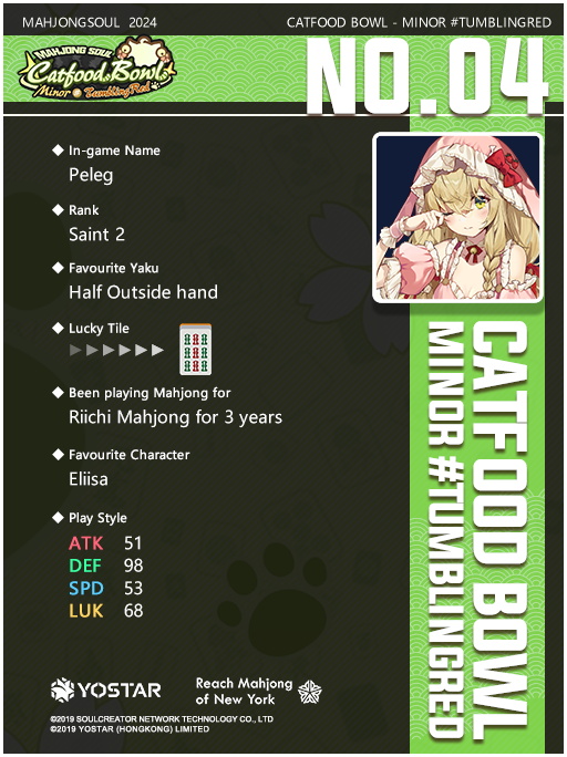 MahjongSoul_EN's tweet photo. Here comes the intro of the top 16 players for CFBMinor #TumblingRed Tournament! (4/4)
View the image for currently disclosable information about Player No.4 - No.1.
Good luck to all these players in the Quarter-finals matches!
#MahjongSoul #Yostar #CFBMinor https://t.co/5XHoDN0qCO