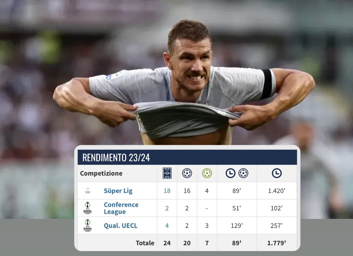 Fabrizio Biasin tweet media