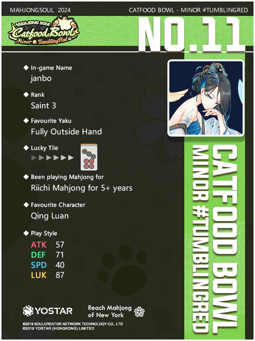 MahjongSoul_EN's tweet photo. Here comes the intro of the top 16 players for CFBMinor #TumblingRed Tournament! (2/4)

View the image for currently disclosable information about Player No.12 - No.9.

Good luck to all these players in the Quarter-finals matches!

#MahjongSoul #Yostar #CFBMinor https://t.co/ymsY0oKLTl