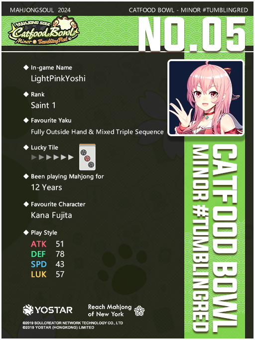 MahjongSoul_EN's tweet photo. Here comes the intro of the top 16 players for CFBMinor #TumblingRed Tournament! (3/4)
View the image for currently disclosable information about Player No.8 - No.5.
Good luck to all these players in the Quarter-finals matches!
#MahjongSoul #Yostar #CFBMinor https://t.co/nYdUanXJ9l