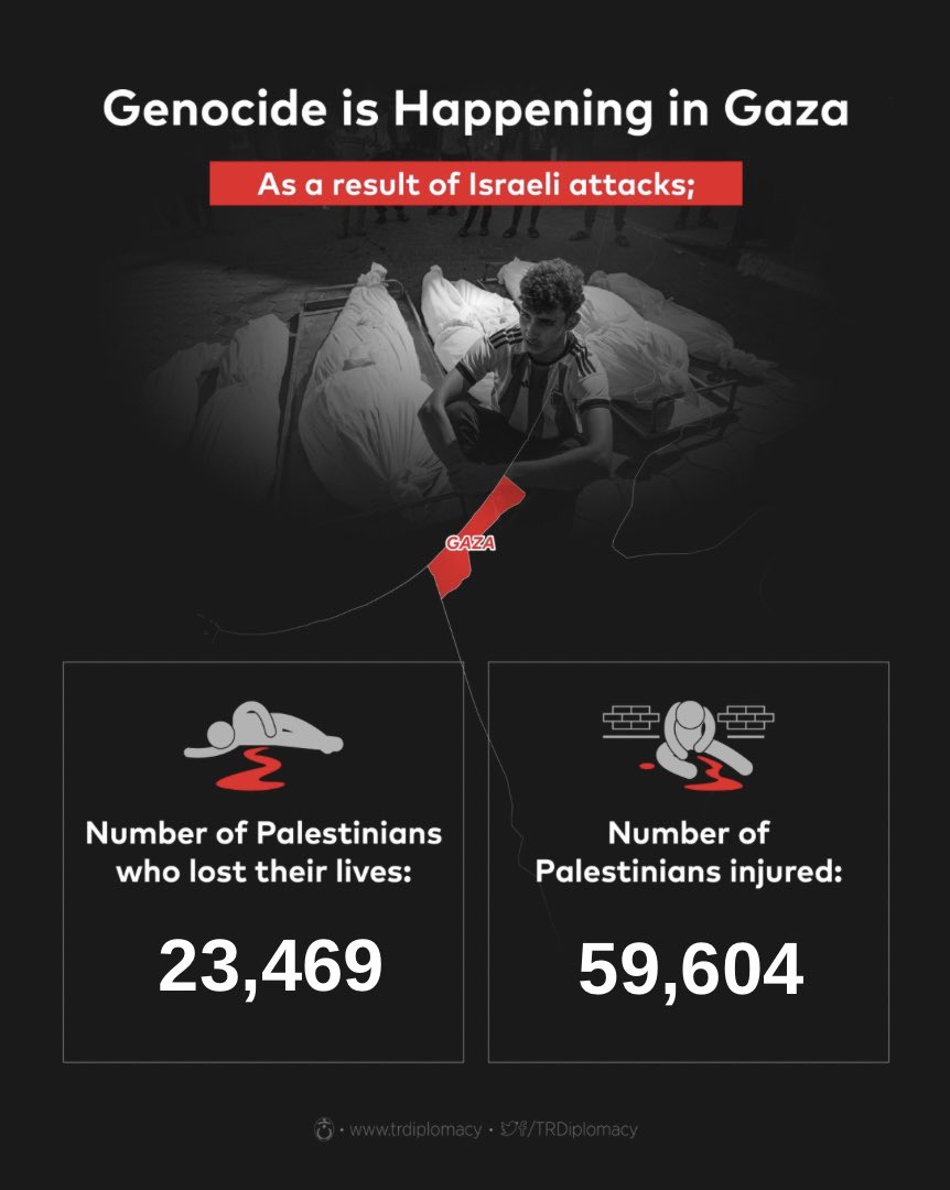 Genocide is Happening in Gaza! (12.01.2024) #SaveGaza #WarCrime #GazaGenocide