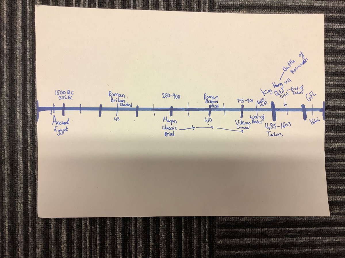 StPhilipsY5A's tweet photo. Year 5 are continuing our new History of the ‘The Tudors’ and will be using the timelines we created in our last lesson. We plotted different events from history chronologically on a timeline and added some key events during the Tudor period. #TeamStPhilips @StPhilipCEAP https://t.co/kCkZBPcfd6