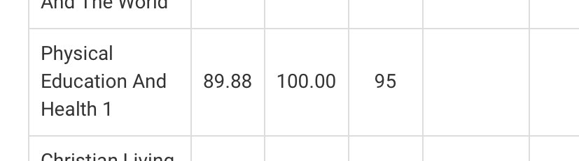 studywnics_'s tweet photo. I didn’t expect to get 100… https://t.co/0jXqVrxoRi